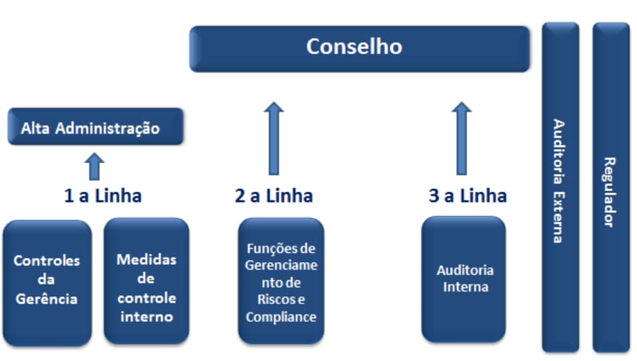 3 Linhas