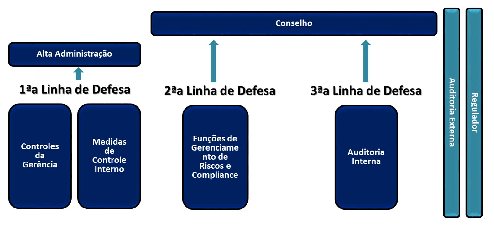 Estrutura Organizacional