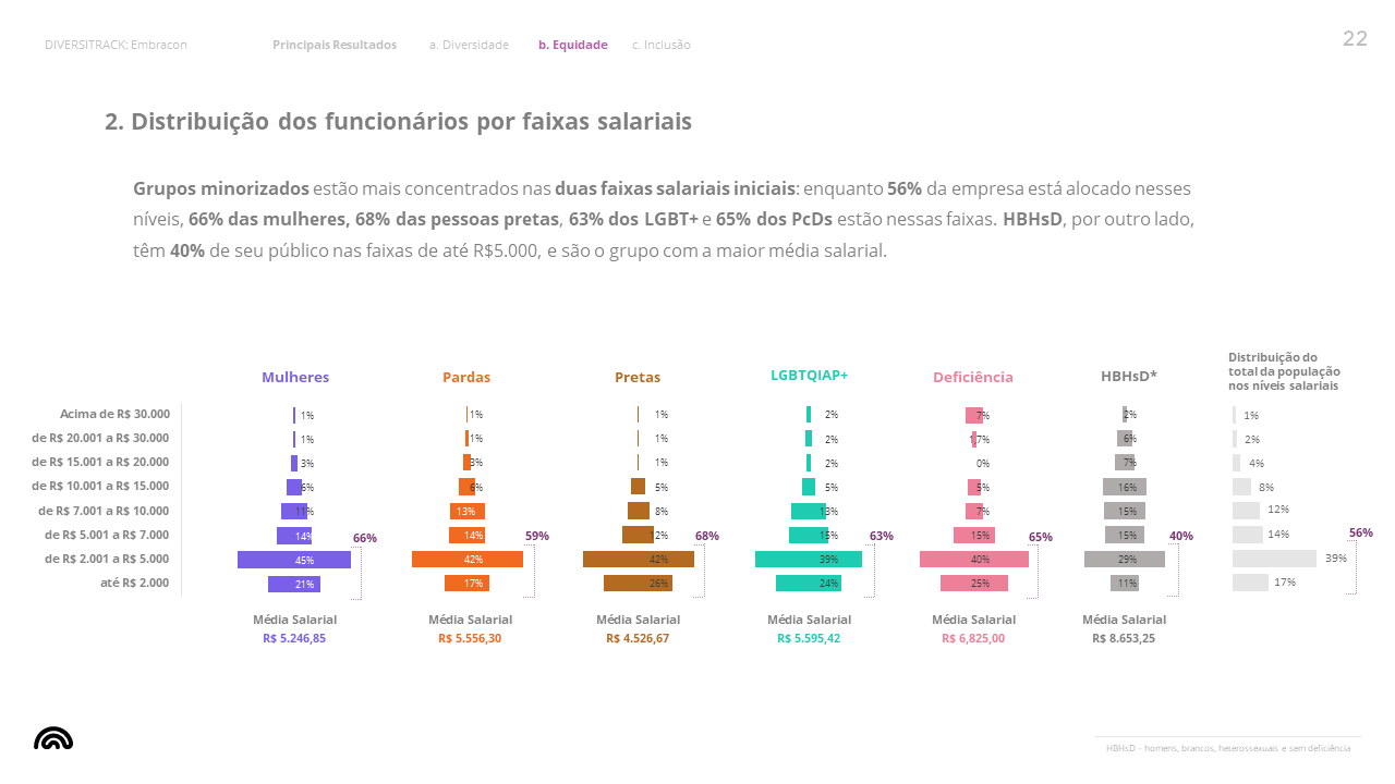 Relatório de Igualdade Salarial